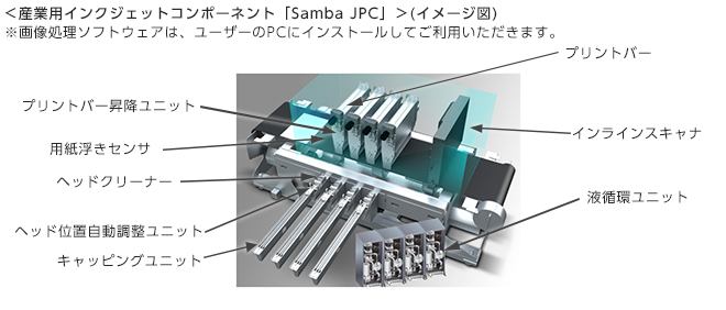 [図]＜産業用インクジェットコンポーネント「Samba JPC」＞（イメージ図）